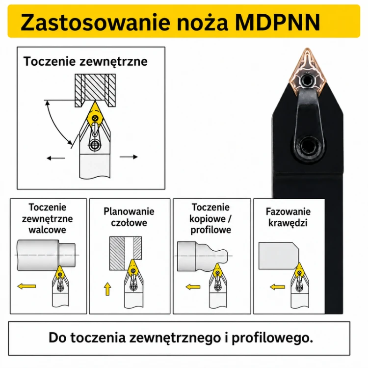 MDPNN — zastosowanie
