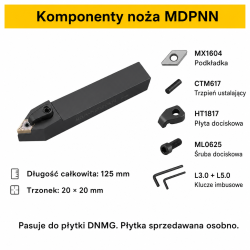 MDPNN komponenty
