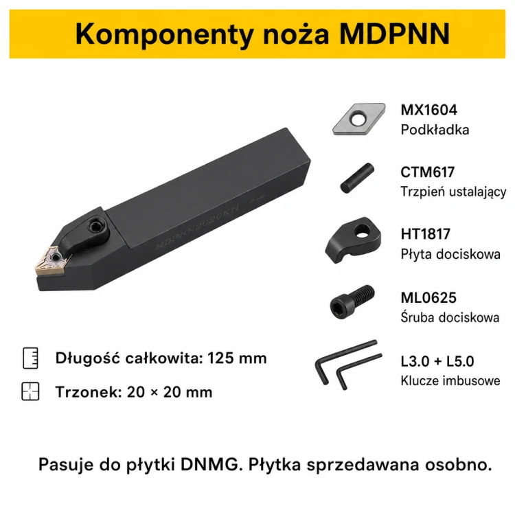 MDPNN komponenty