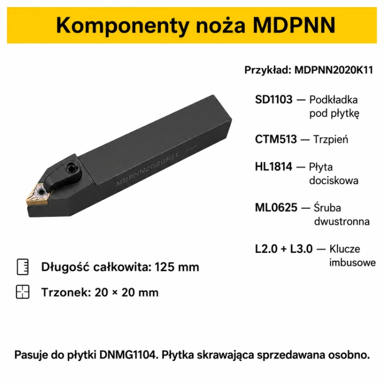MDPNN2020K11 — komponenty