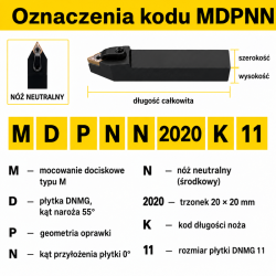 MDPNN — oznaczenia kodu