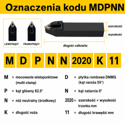 MDPNN oznaczenia kodu