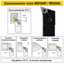 MDQNR zastosowanie