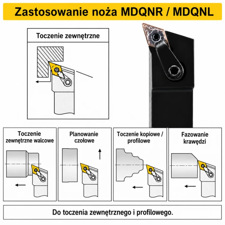 MDQNR — zastosowanie