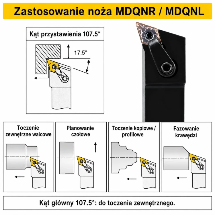 MDQNR zastosowanie