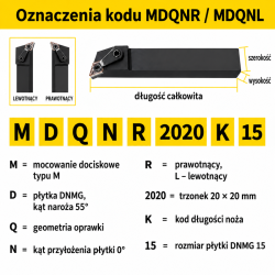 MDQNR — oznaczenia kodu