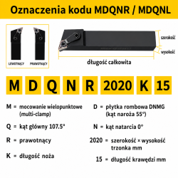 MDQNR oznaczenia kodu