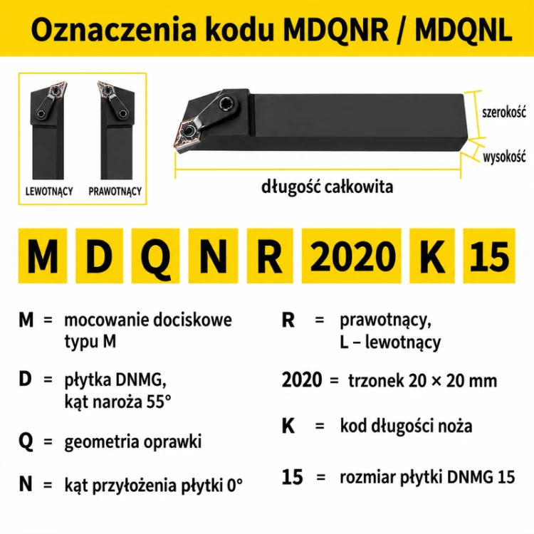 MDQNR — oznaczenia kodu