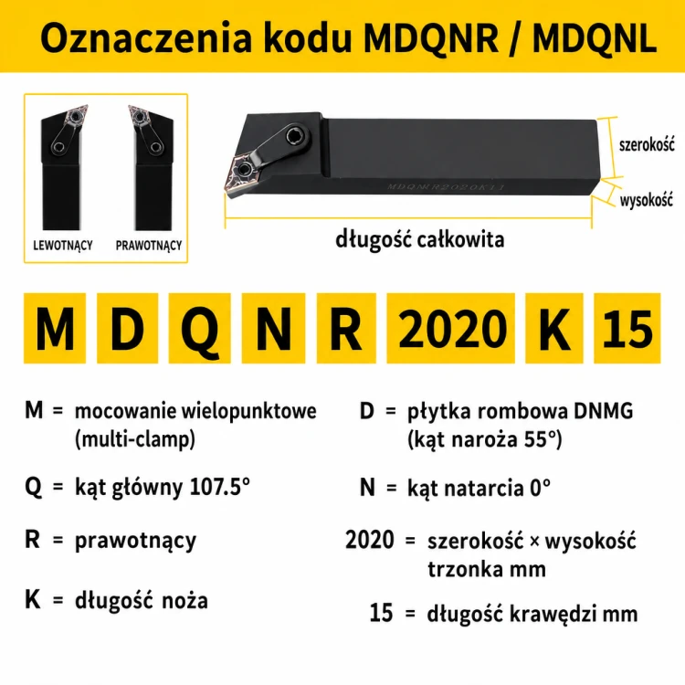 MDQNR oznaczenia kodu