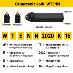WTENN oznaczenia kodu