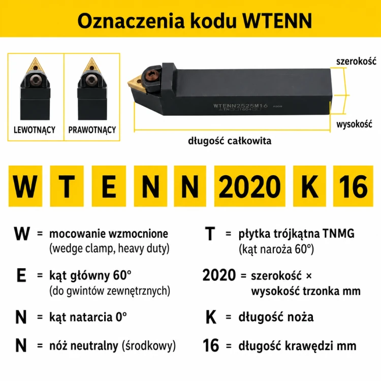 WTENN oznaczenia kodu
