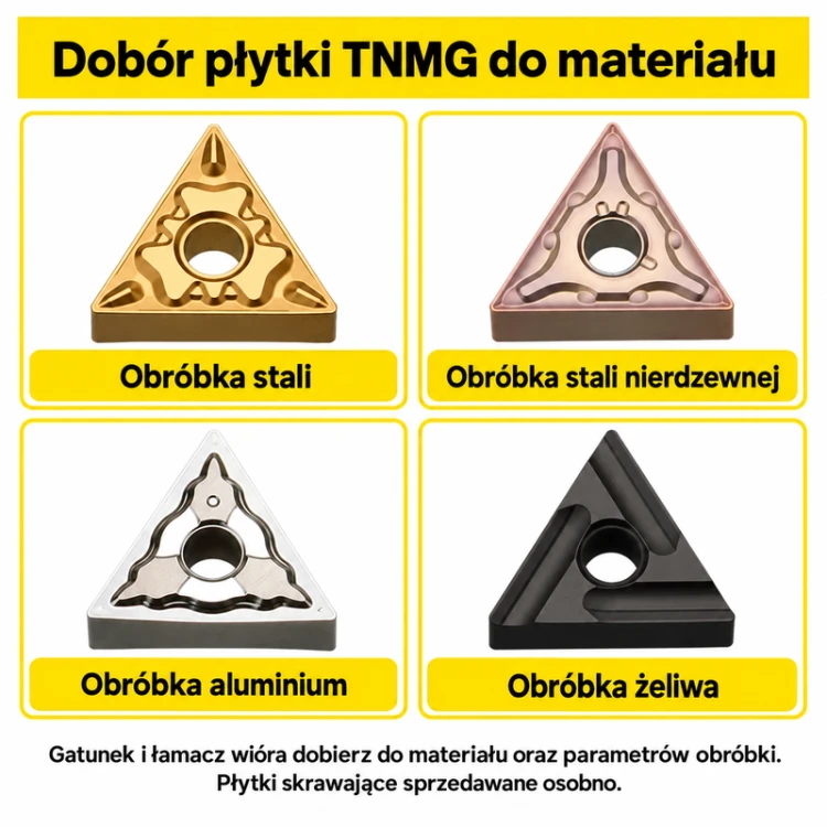Dobór płytki TNMG do materiału