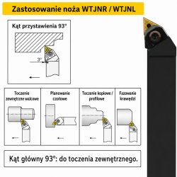 WTJNR / WTJNL zastosowanie