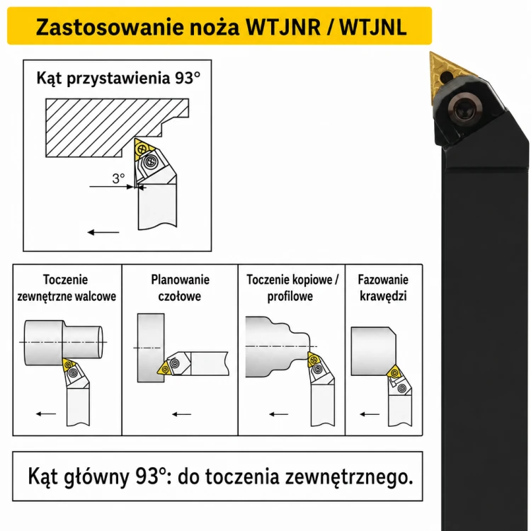 WTJNR / WTJNL zastosowanie