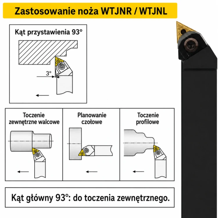 Zastosowanie noża WTJNR i WTJNL