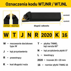 Oznaczenia kodu WTJNR i WTJNL