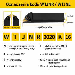 WTJNR oznaczenia kodu