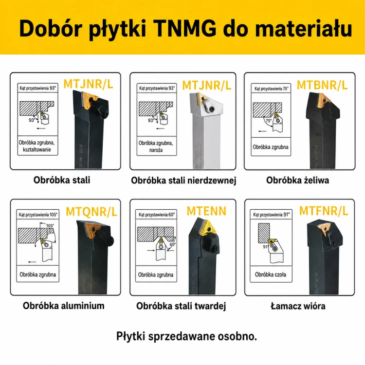 WTJNR dobór płytki