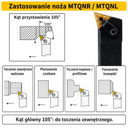 MTQNR / MTQNL zastosowanie
