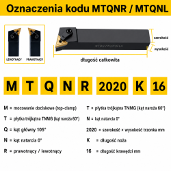 MTQNR oznaczenia kodu