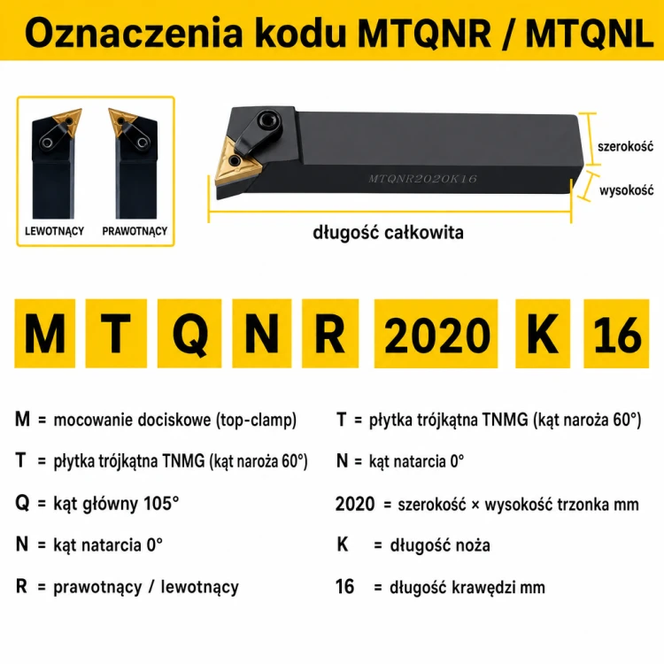 MTQNR oznaczenia kodu
