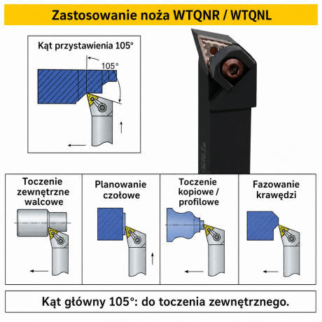 Przejdź do produktu Nóż tokarski składany WTQNR / WTQNL heavy duty, rozmiary 16-20 mm, płytka TNMG (16), kąt 105° push-down