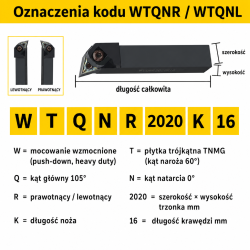WTQNR oznaczenia kodu