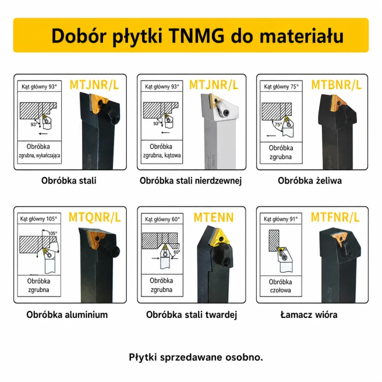WTQNR dobór płytki