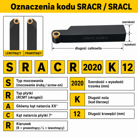 Przejdź do produktu Nóż tokarski składany SRACR / SRACL - mocowanie śrubą (screw-on), płytka RCMT