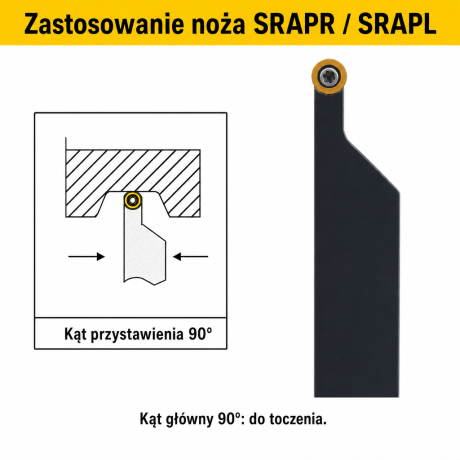 Przejdź do produktu Nóż tokarski składany SRAPR / SRAPL - mocowanie śrubą (screw-on), płytka RPMT