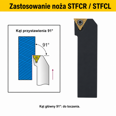 Przejdź do produktu Nóż tokarski składany STFCR / STFCL - mocowanie śrubą (screw-on), płytka TPMT
