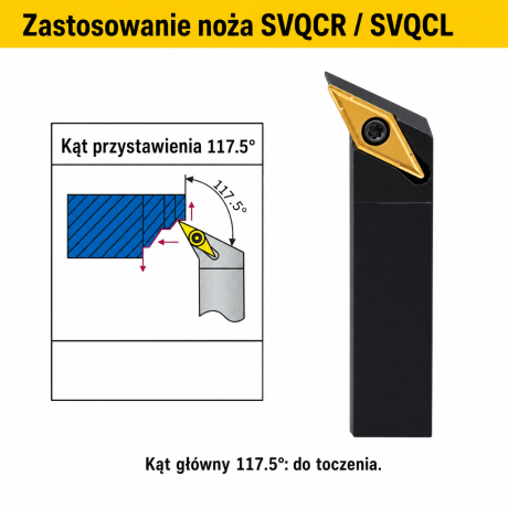 Przejdź do produktu Nóż tokarski składany SVQCR / SVQCL - mocowanie śrubą (screw-on), płytka VCMT