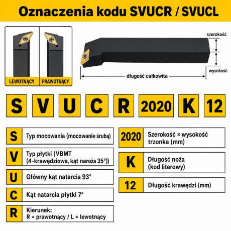Przejdź do produktu Nóż tokarski składany SVUCR / SVUCL - mocowanie śrubą (screw-on), płytka VCMT