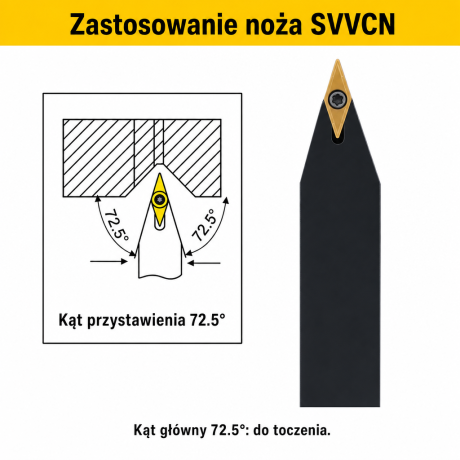 Przejdź do produktu Nóż tokarski składany SVVCN - mocowanie śrubą (screw-on), płytka VCMT