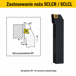 SCLCR / SCLCL zastosowanie