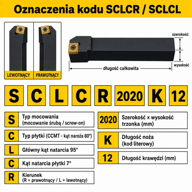 Oznaczenia kodu SCLCR / SCLCL