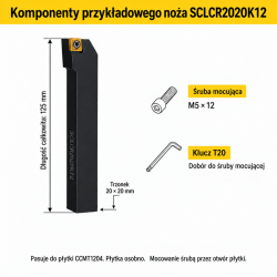 SCLCR2020K12 — przykładowe komponenty CCMT1204, M5 × 12, T20