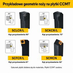 Przykładowe geometrie noży na płytki CCMT