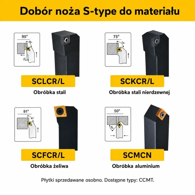 Dobór SCLCR / SCLCL do materiału