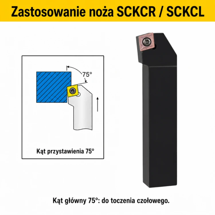 SCKCR / SCKCL — toczenie czołowe, geometria 75°
