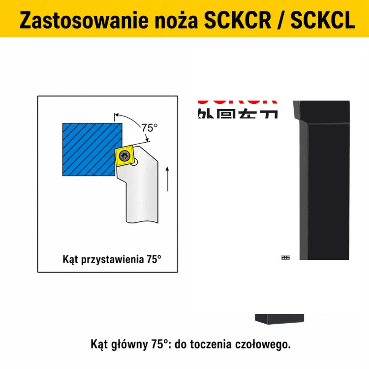 SCKCR zastosowanie