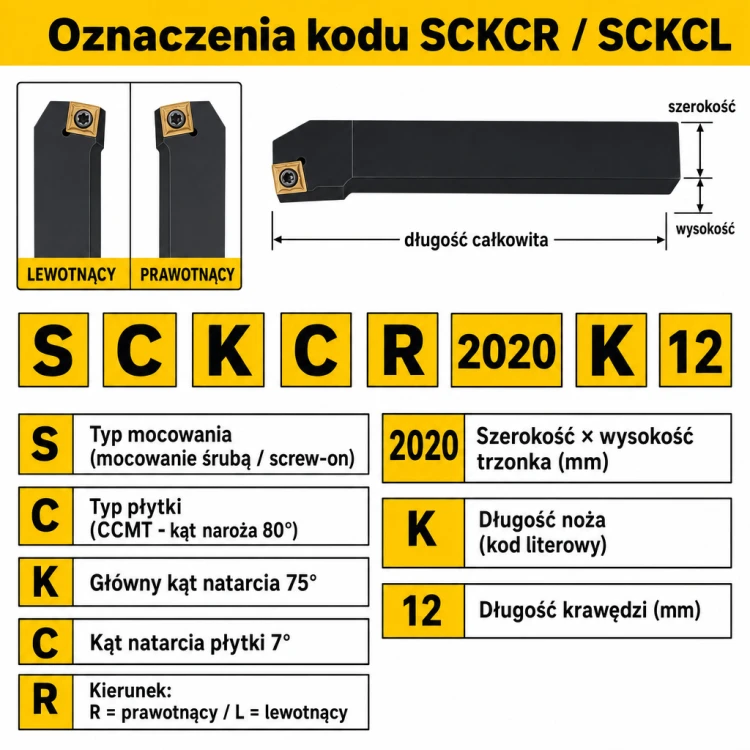 SCKCR oznaczenia