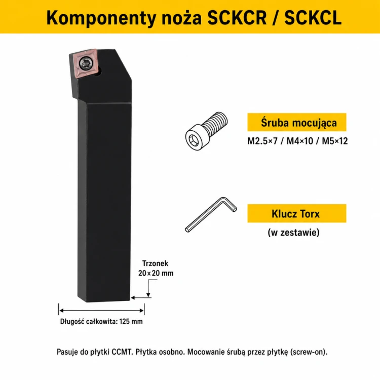 SCKCR komponenty