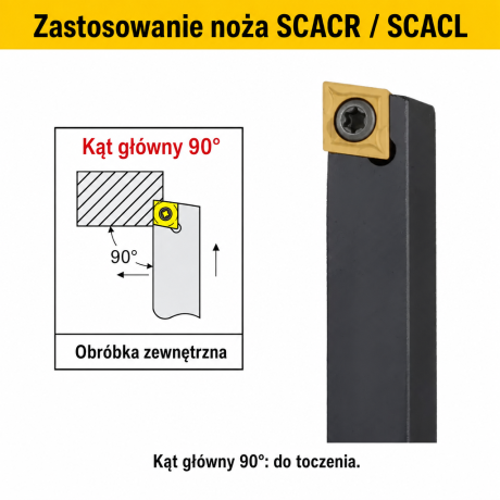 Przejdź do produktu Nóż tokarski składany SCACR / SCACL - mocowanie śrubą (screw-on), płytka CCMT - rozmiary 8/10/12/16/20/25 mm