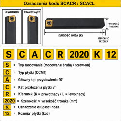 SCACR / SCACL — oznaczenia CCMT i rozmiar płytki kodem