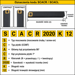 SCACR / SCACL oznaczenia