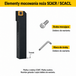 SCACR / SCACL — elementy mocowania dobierane do wariantu