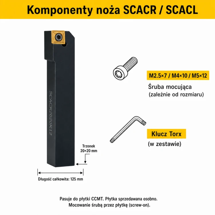 SCACR komponenty