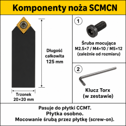 SCMCN komponenty