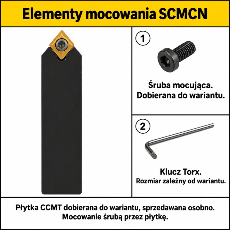 SCMCN-80 — śruba i klucz zależne od wariantu